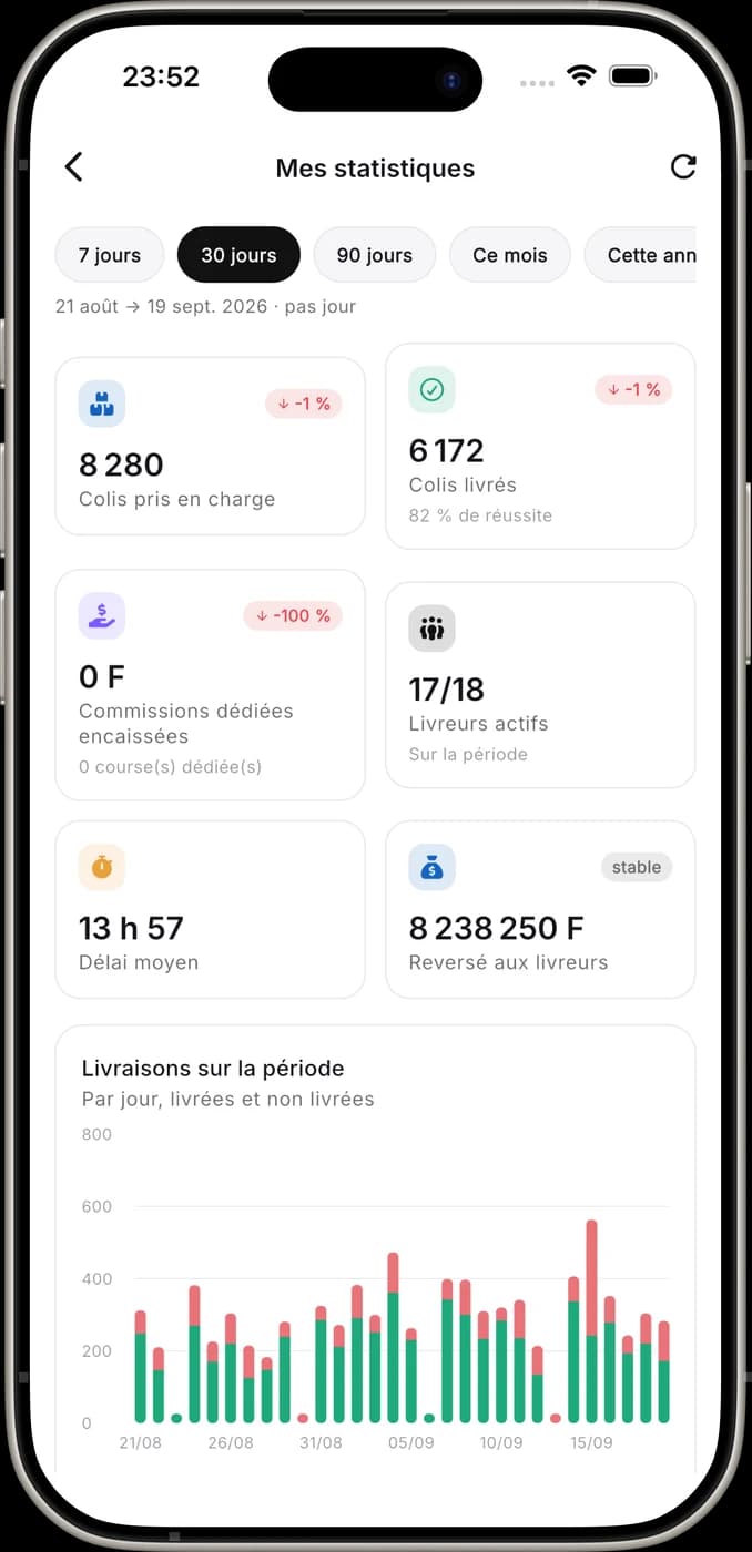 Statistiques de livraison sur trente jours dans Goplus Pro